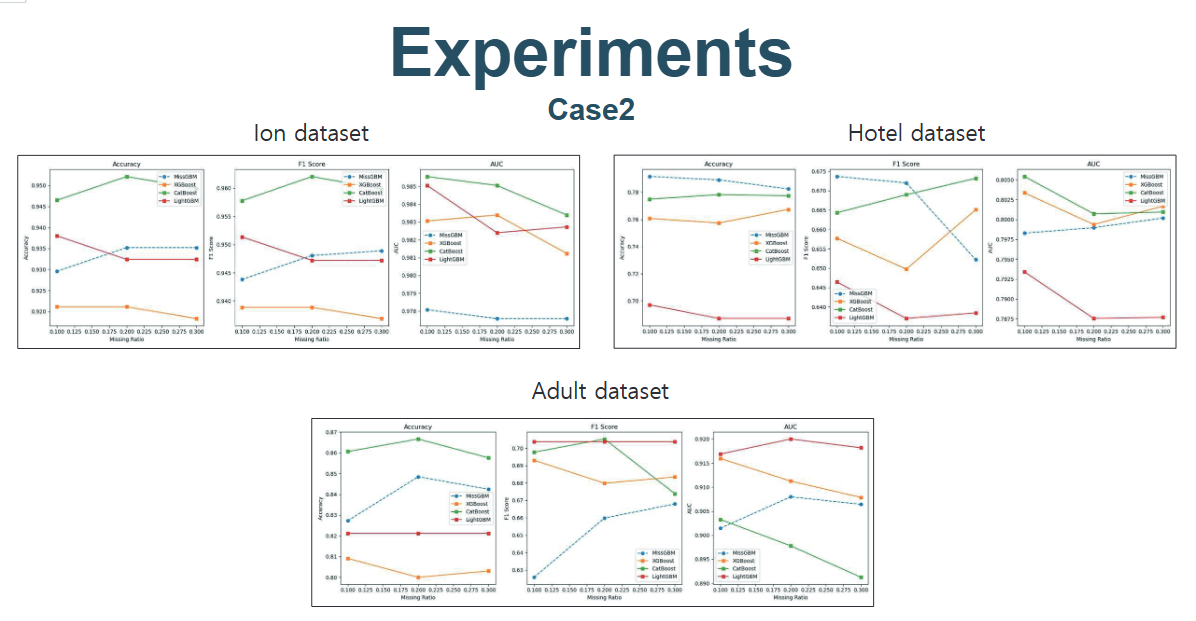 성능 비교 그래프