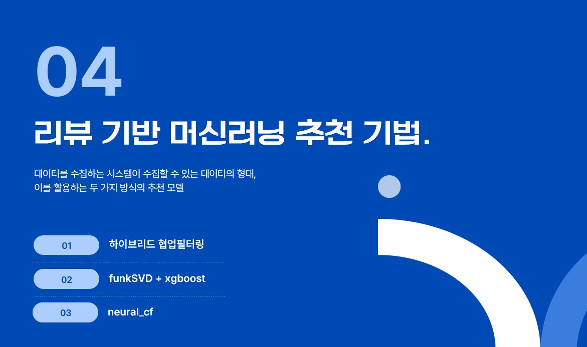 부천시 음식점 개인화 추천